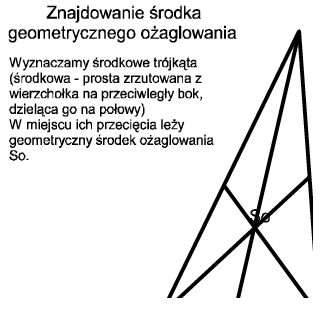 znajdowanie środka geometrycznego ożaglowania